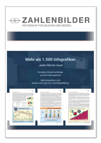 Zahlenbilder